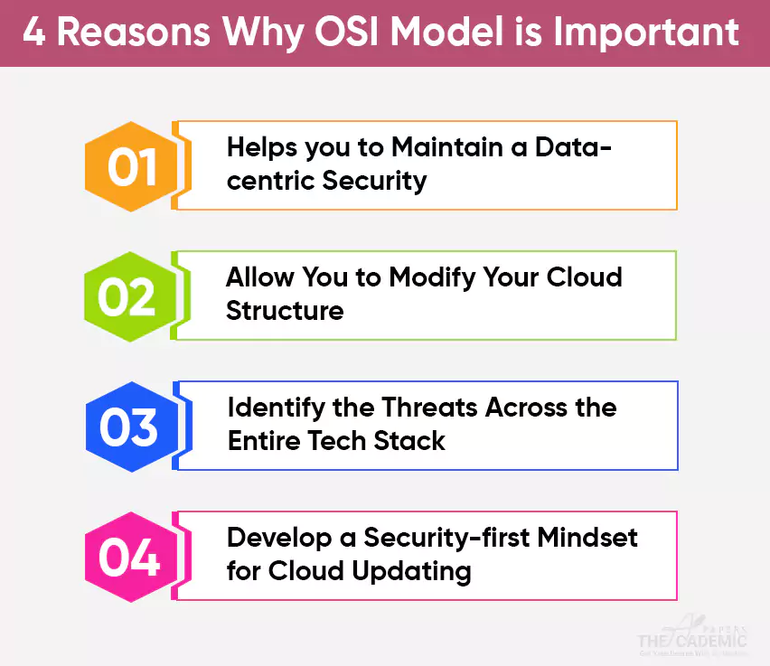 Why Are OSI Model Layers Important in Networking?