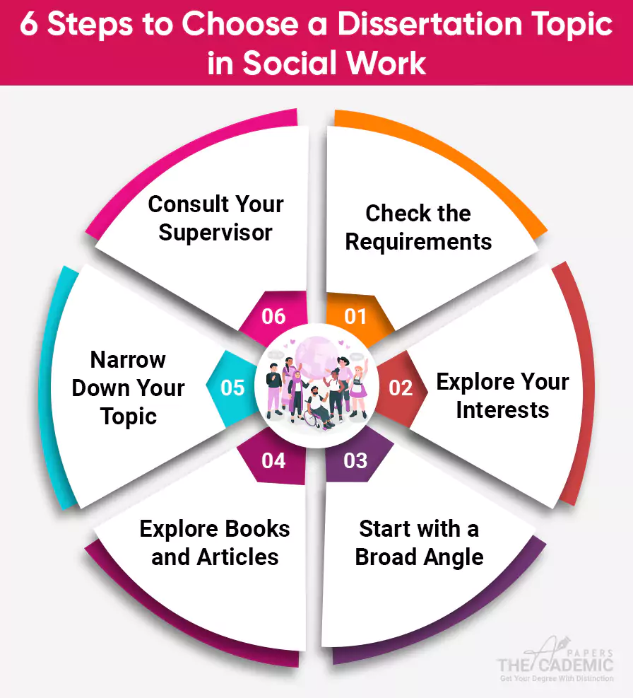 How to Choose a Dissertation Topic in Social Work?