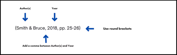 In-Text Referencing for APA
