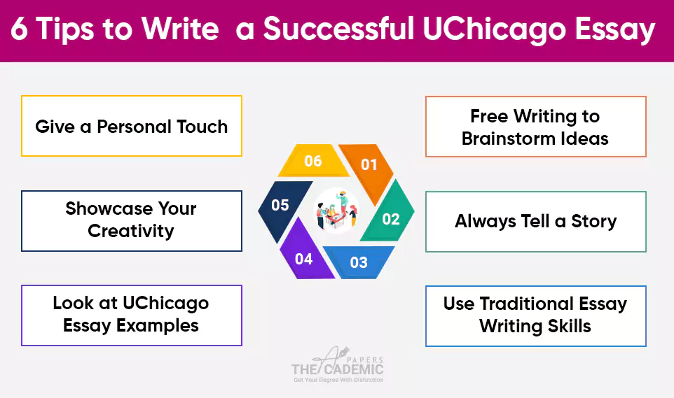 How to Write a Winning UChicago Essay?